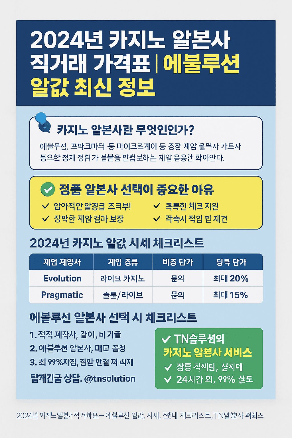 2024년 카지노 알본사 직거래 가격표와 에볼루션 알값 최신 정보 인포그래픽 – 게임사별 알값 시세, 정품 알본사 선택 이유, 가격 절약 팁, TN솔루션 서비스 특징, 상담 안내 포함